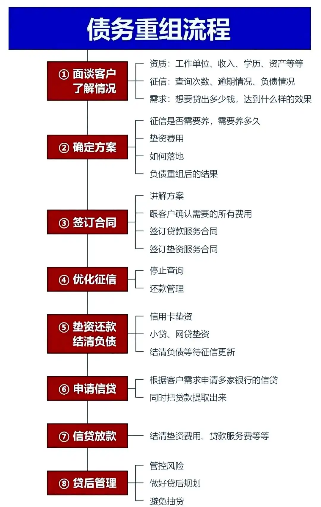 在吉首，中小企业也可以债务重组吗？